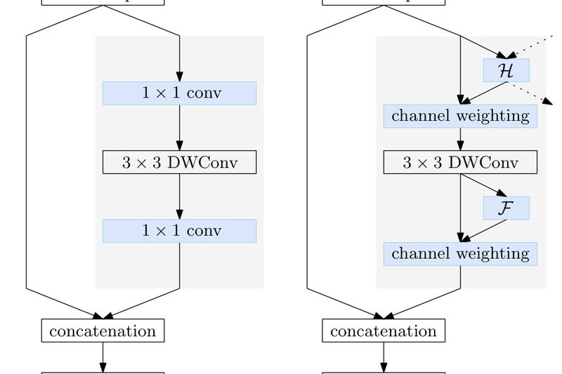 Lite-HRNet: High-Accuracy Human Pose Estimation and Semantic Segmentation with Minimal Compute